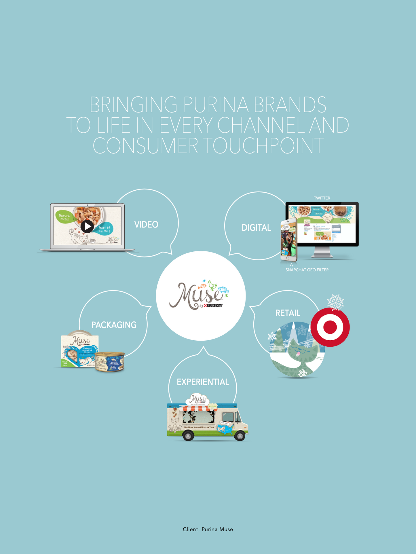 Design Essentials Bundle